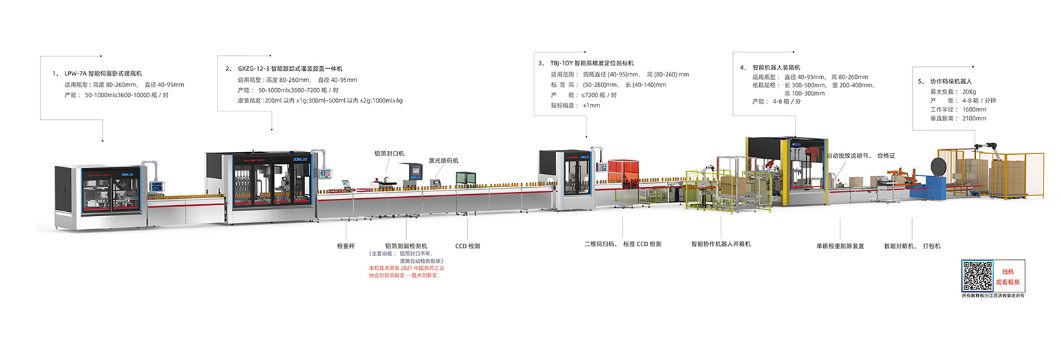 712171689022939.jpg 2、50-1000ml全自动灌装线·副本.jpg